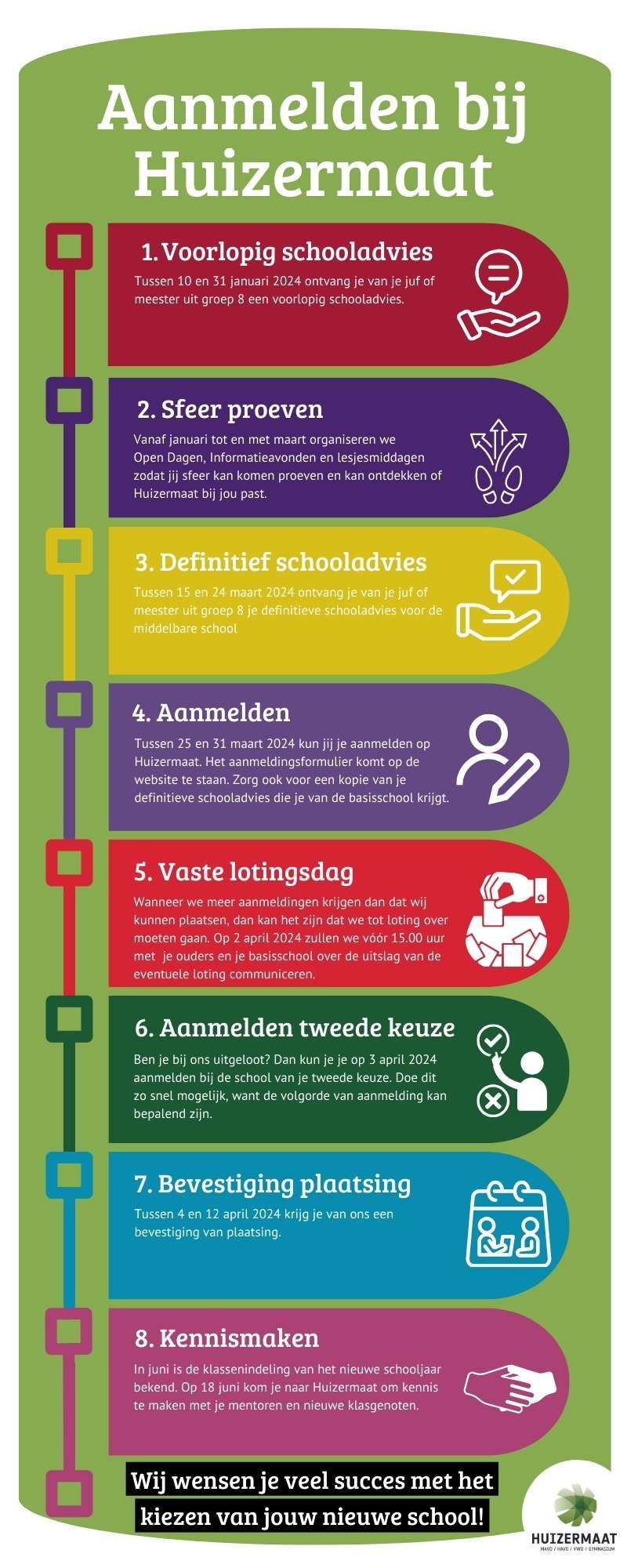 Aanmelden bij Huizermaat infographic
