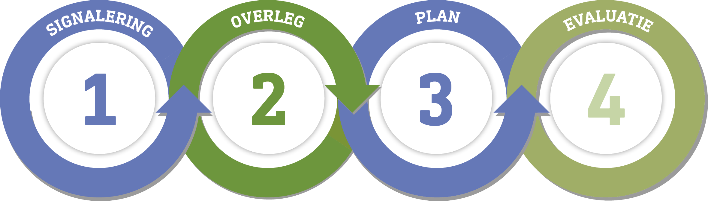 Afb. cirkels ondersteuning – Schoolgids 2025-2026